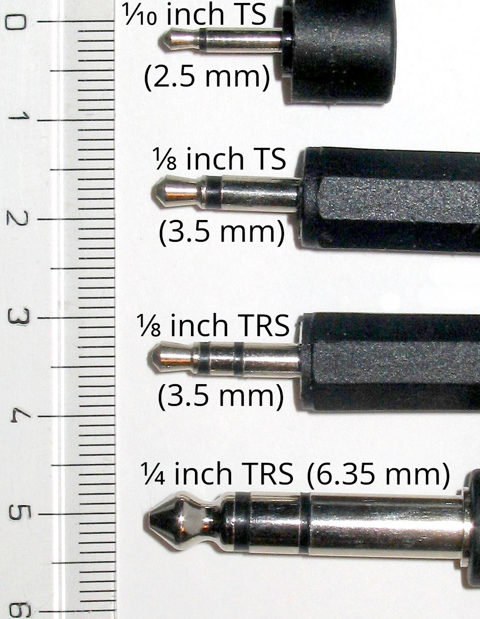 Comparación de jacks TS y TRS de 2,5, 3,5 y 6,35 milímetros.